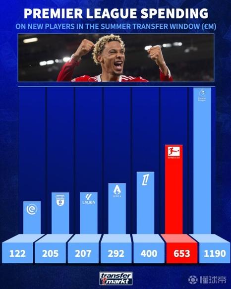 Kết Quả Bóng đá La Liga